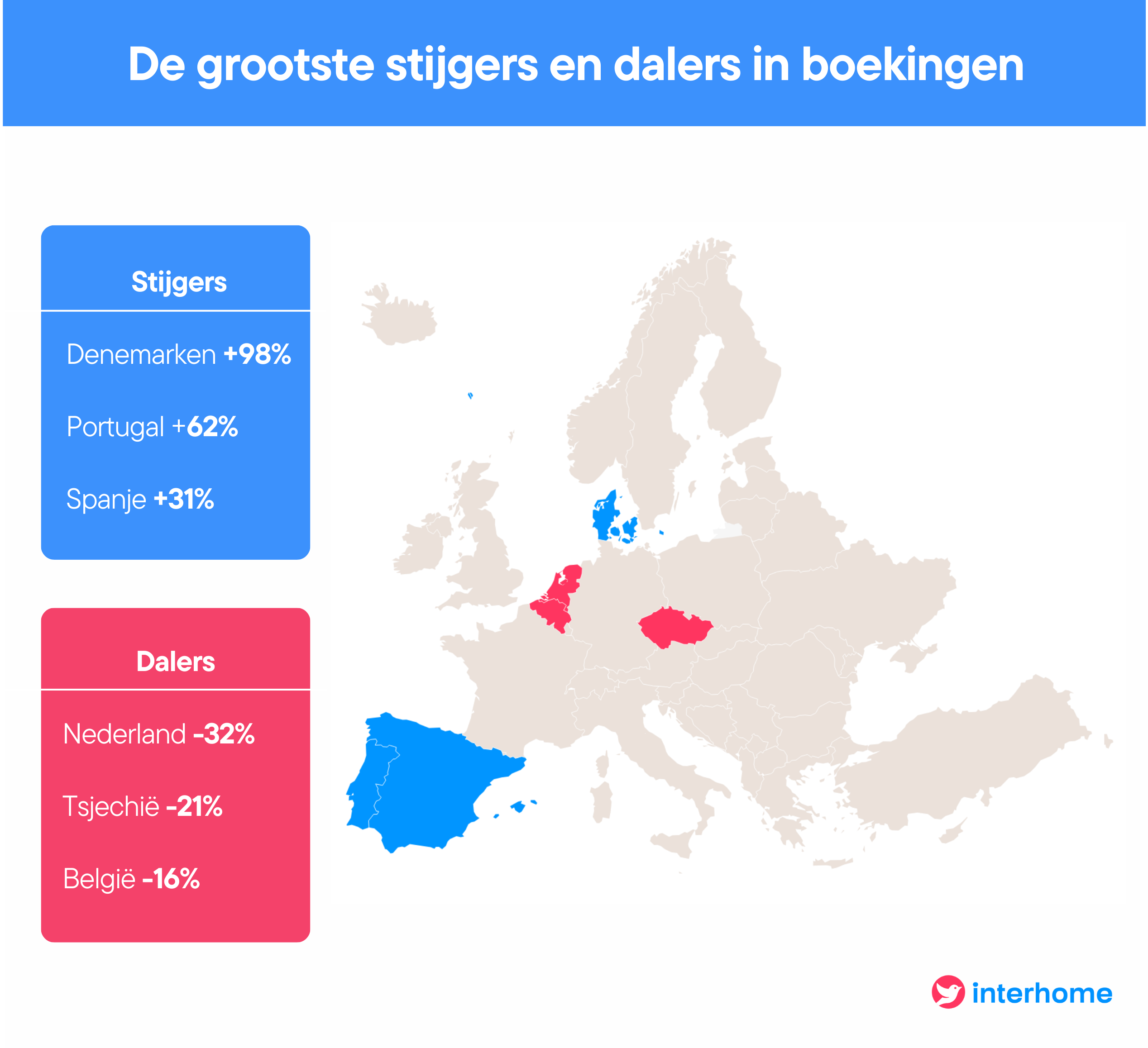 zomervakantie stijgers en dalers kaart van europa